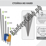 Стеллаж MS Hard 250/100x50/5 полок